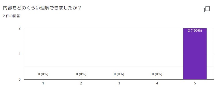 f:id:tbpg:20200607221737j:plain f:id:tbpg:20200607221737j:plain