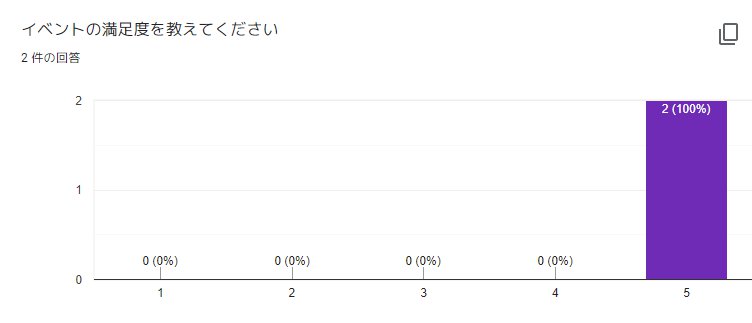 f:id:tbpg:20200626015956j:plain f:id:tbpg:20200626015956j:plain