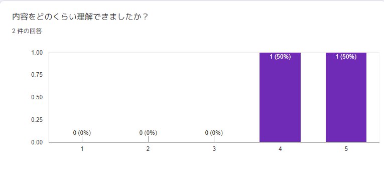 f:id:tbpg:20200718064945j:plain f:id:tbpg:20200718064945j:plain