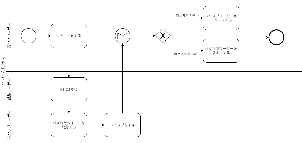 f:id:tbpg:20201008044328p:plain