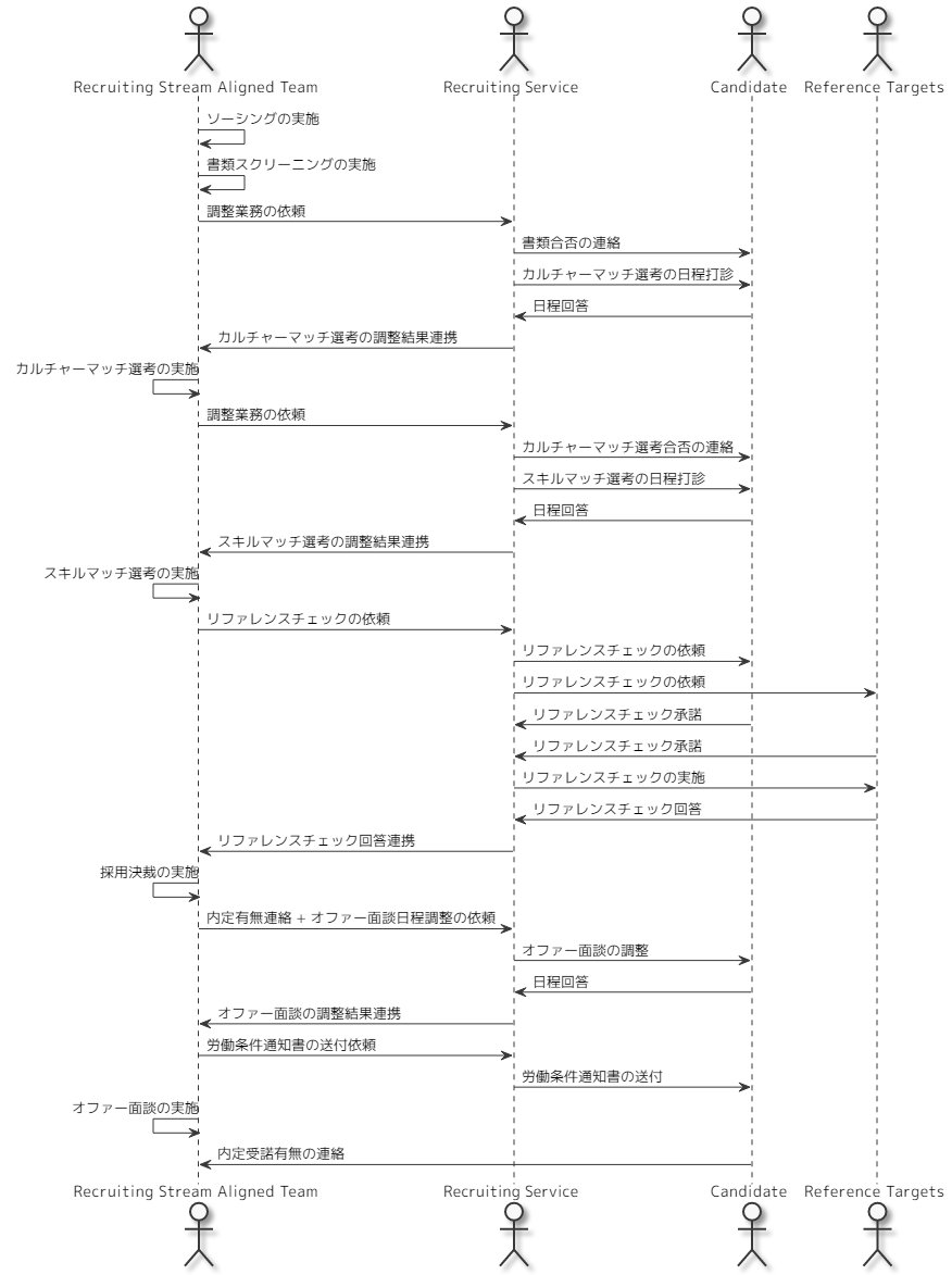 f:id:tbpg:20211220025904j:plain