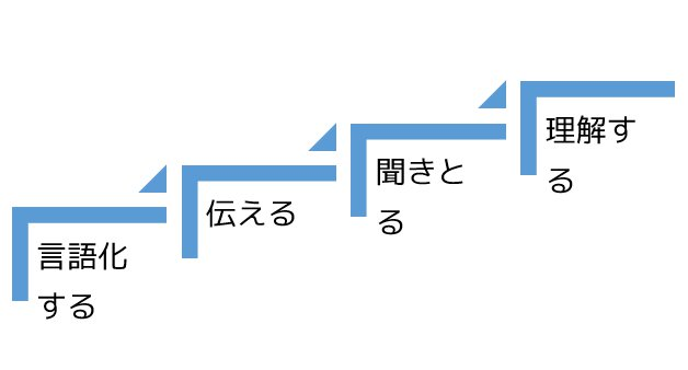 f:id:tbpg:20220107020452p:plain