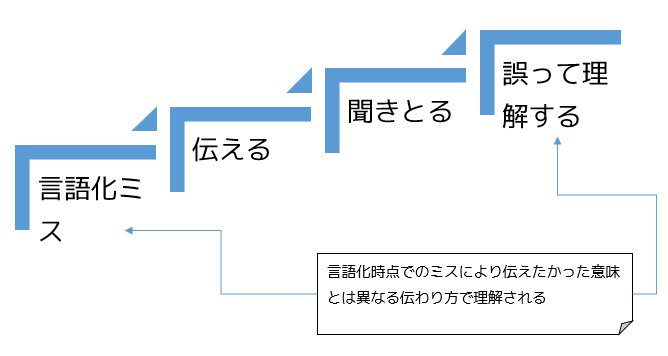 f:id:tbpg:20220107020516p:plain