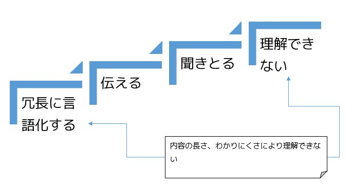 f:id:tbpg:20220107020527p:plain