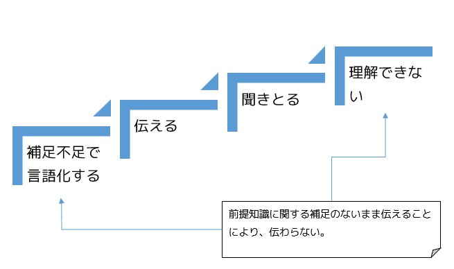 f:id:tbpg:20220107020601p:plain