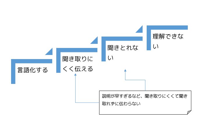 f:id:tbpg:20220314213817j:plain