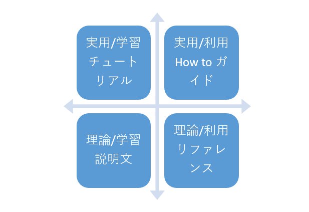 f:id:tbpg:20220403032011j:plain