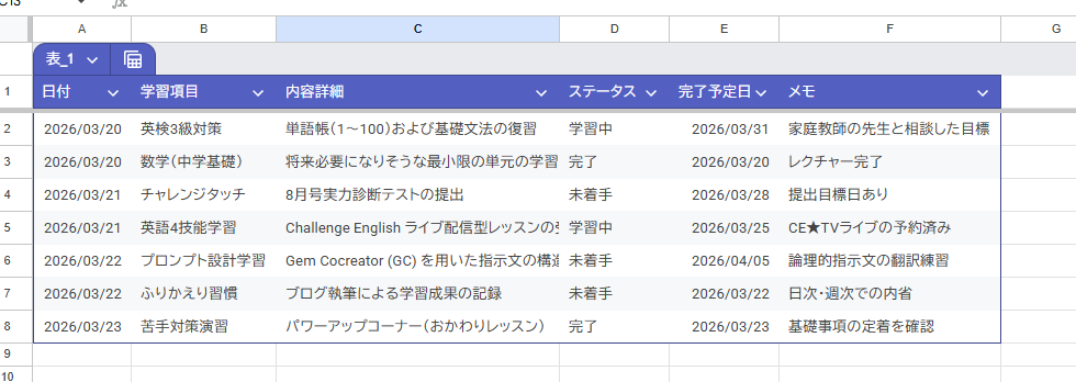 Googleスプレッドシートの条件付き書式をGeminiで一括修正する - Tbpgr Blog