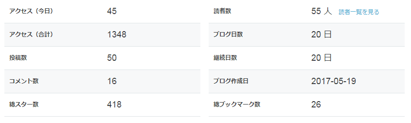 f:id:tbs-kun:20170608134639p:plain f:id:tbs-kun:20170608134639p:plain