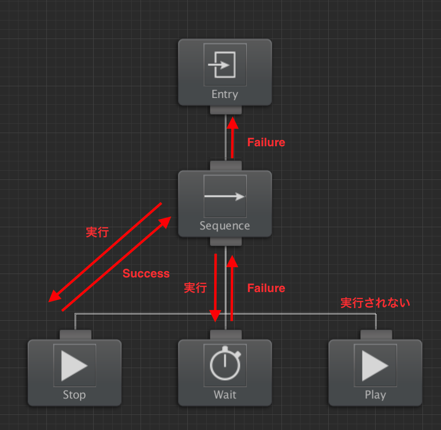 f:id:tc_kazuki:20180304180104p:plain