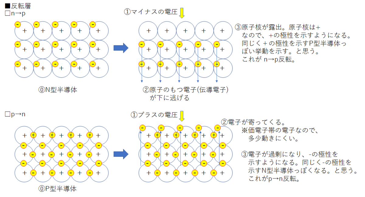 f:id:tcell:20190324200958p:plain f:id:tcell:20190324200958p:plain