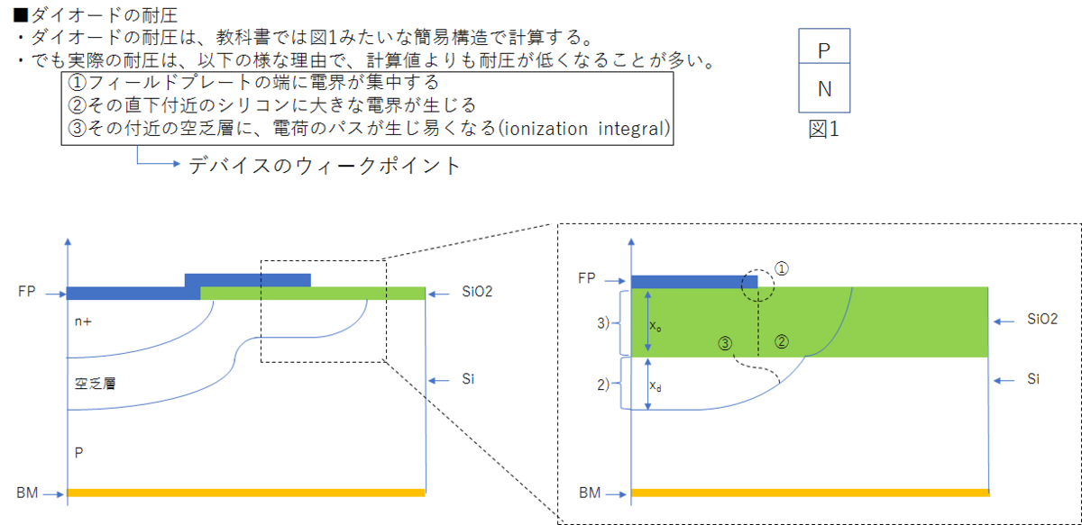 f:id:tcell:20190506233222p:plain f:id:tcell:20190506233222p:plain