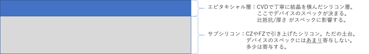 f:id:tcell:20191229195300p:plain f:id:tcell:20191229195300p:plain