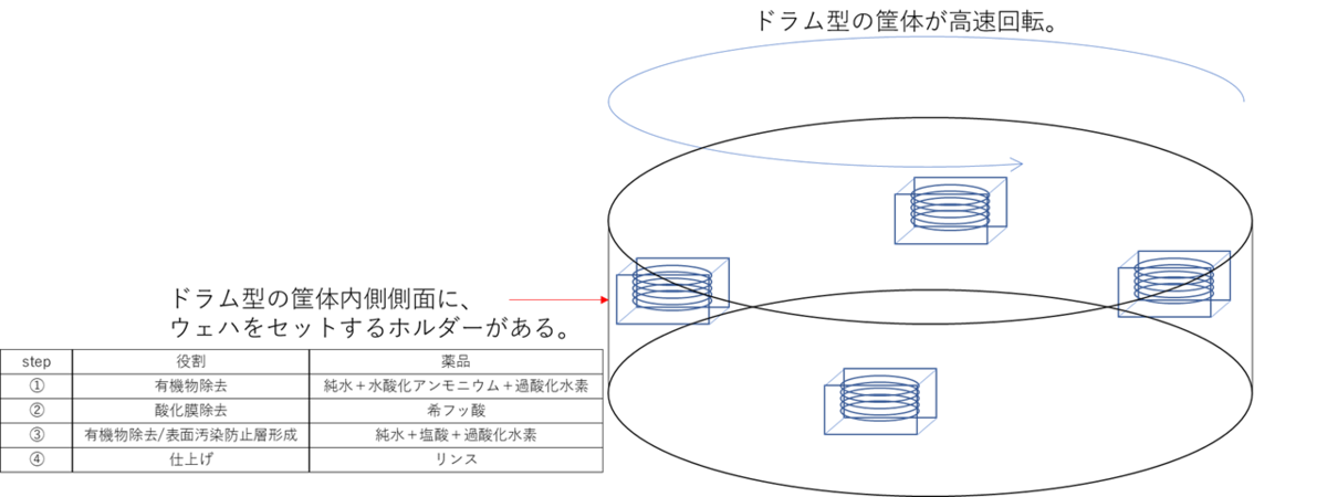 f:id:tcell:20191231182905p:plain f:id:tcell:20191231182905p:plain