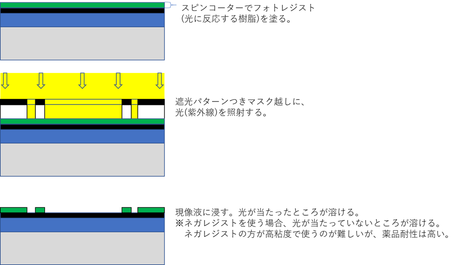 f:id:tcell:20200102165630p:plain f:id:tcell:20200102165630p:plain