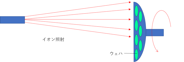 f:id:tcell:20200102211527p:plain f:id:tcell:20200102211527p:plain