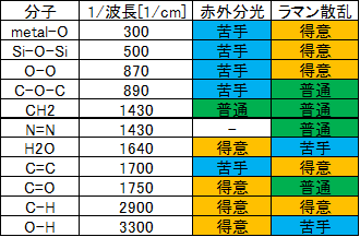 f:id:tcell:20200525005346p:plain f:id:tcell:20200525005346p:plain