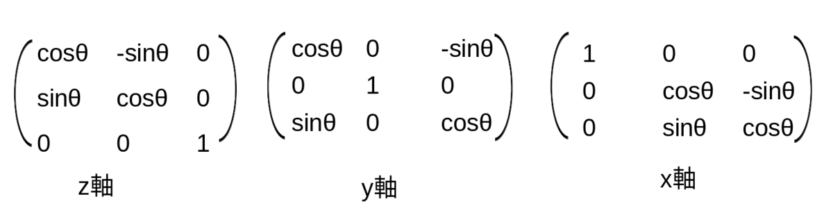 3次元の回転行列を2次元の回転行列からスッと導く - tchem’s diary