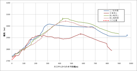 f:id:tchiba:20151030232207p:image f:id:tchiba:20151030232207p:image