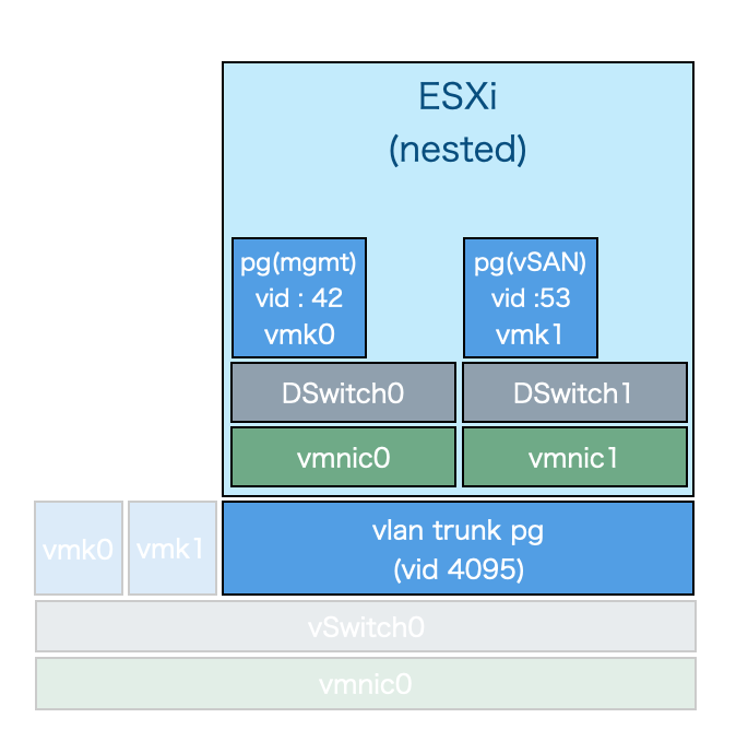 Forged Transmits - VMUGer
