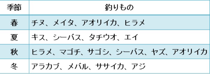 f:id:tcy0529:20180902222346j:plain