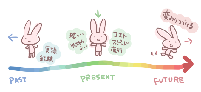 f:id:tdakak:20140501172419p:plain