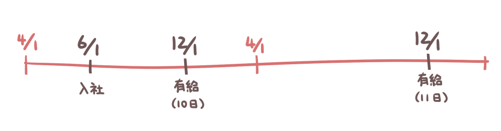 f:id:tdakak:20171120215013p:plain