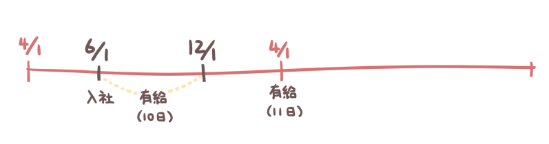f:id:tdakak:20171120221253p:plain