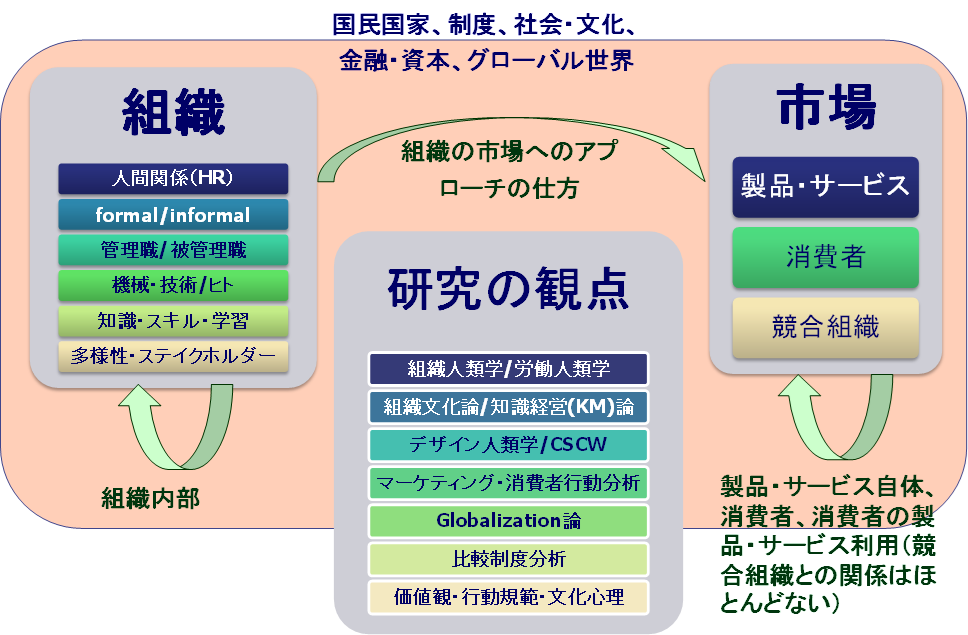 組織エスノグラフィー 2025 組織エスノグラフィー研究会 輪読論文