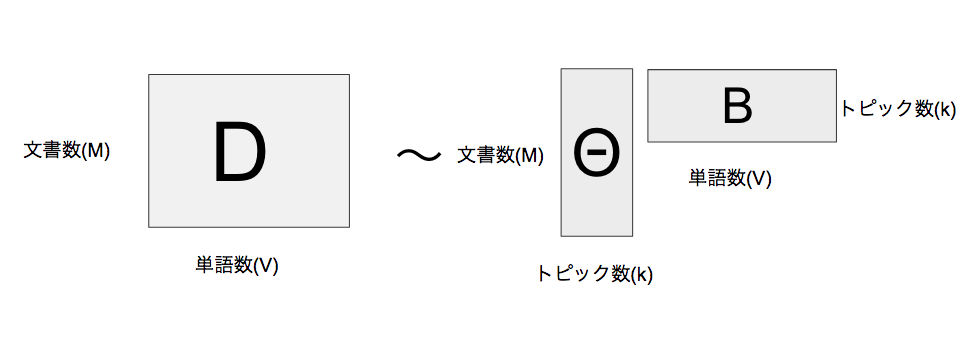 f:id:tdualdir:20180223162022p:plain f:id:tdualdir:20180223162022p:plain