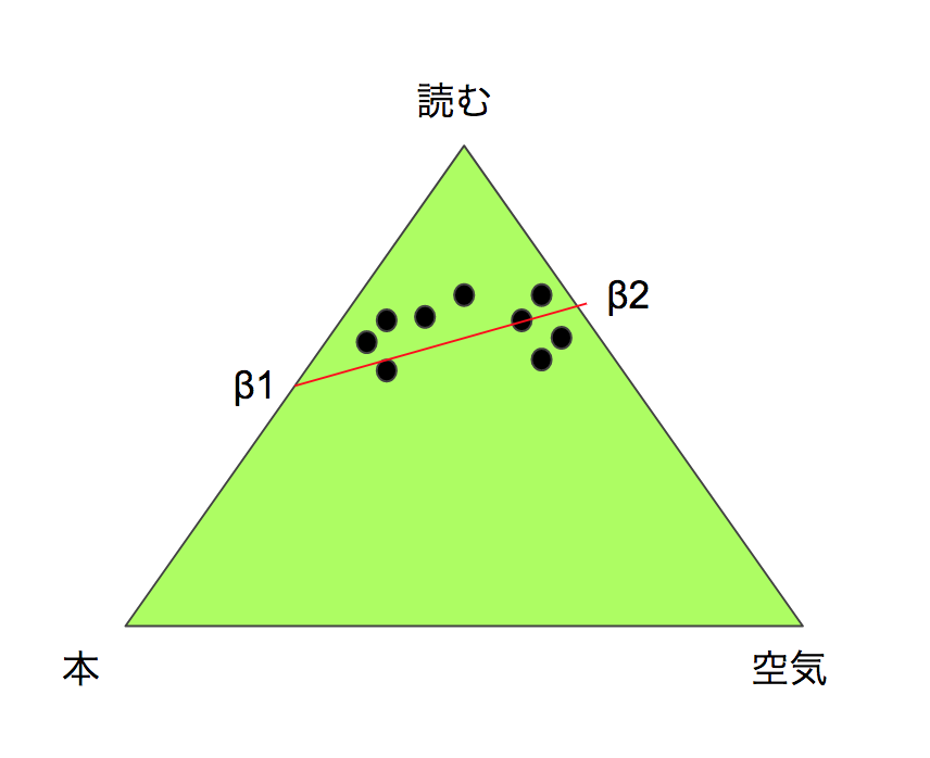 f:id:tdualdir:20180326162852p:plain f:id:tdualdir:20180326162852p:plain