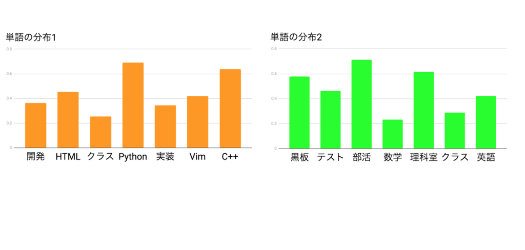 f:id:tdualdir:20180406101353p:plain f:id:tdualdir:20180406101353p:plain