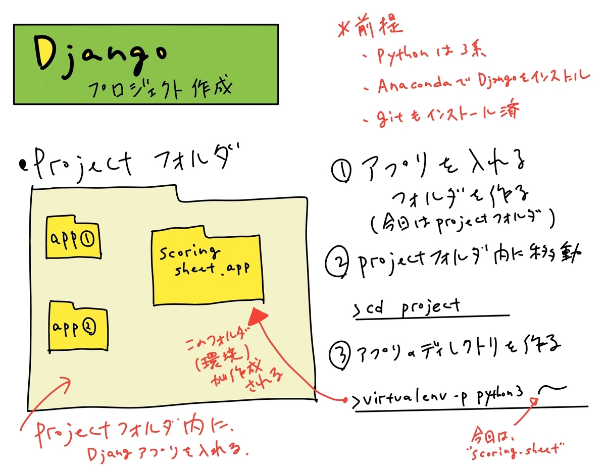 f:id:te-tou:20200130025106j:plain f:id:te-tou:20200130025106j:plain