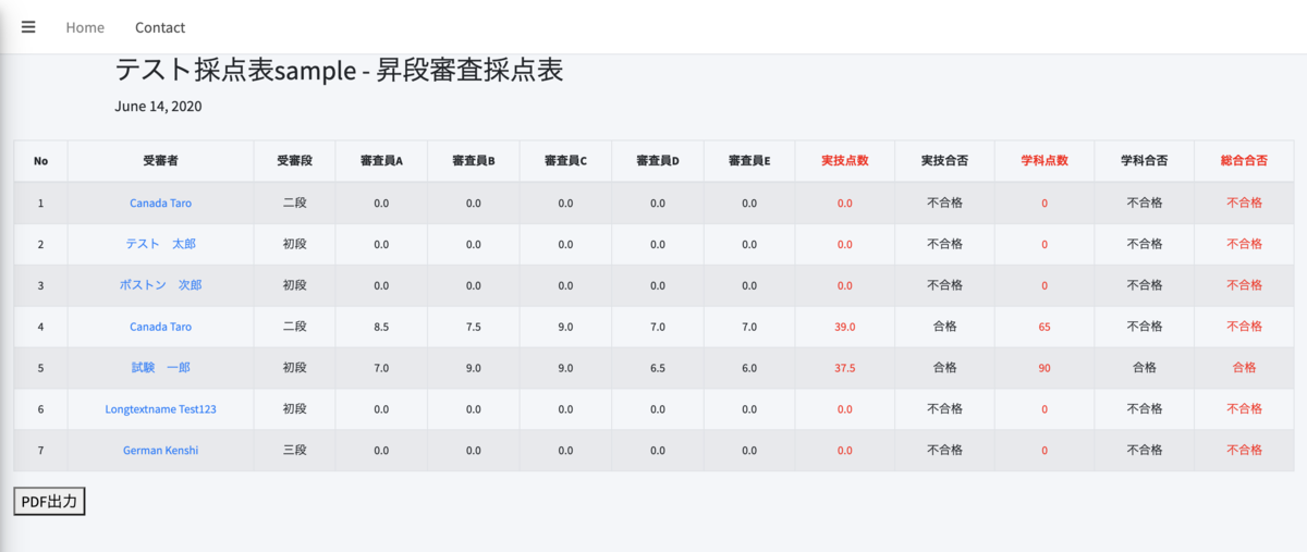 f:id:te-tou:20200621163111p:plain f:id:te-tou:20200621163111p:plain