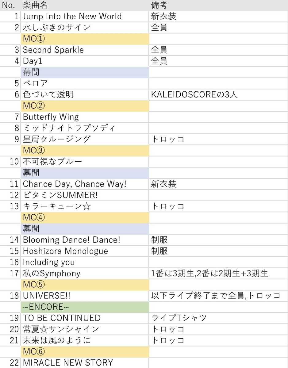 Liella! 4th セトリ予想 - ワンスドロップ