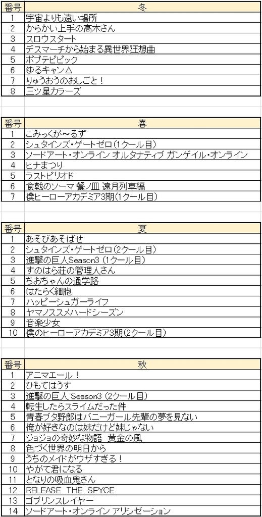 18年アニメランキング 紅茶の自由気まぐれ日記 18年アニメランキング 紅茶の自由気まぐれ日記