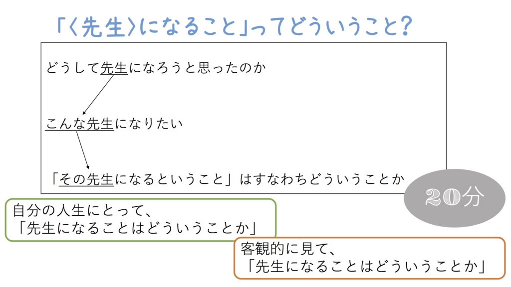 f:id:teacherslab:20161228122811j:plain f:id:teacherslab:20161228122811j:plain