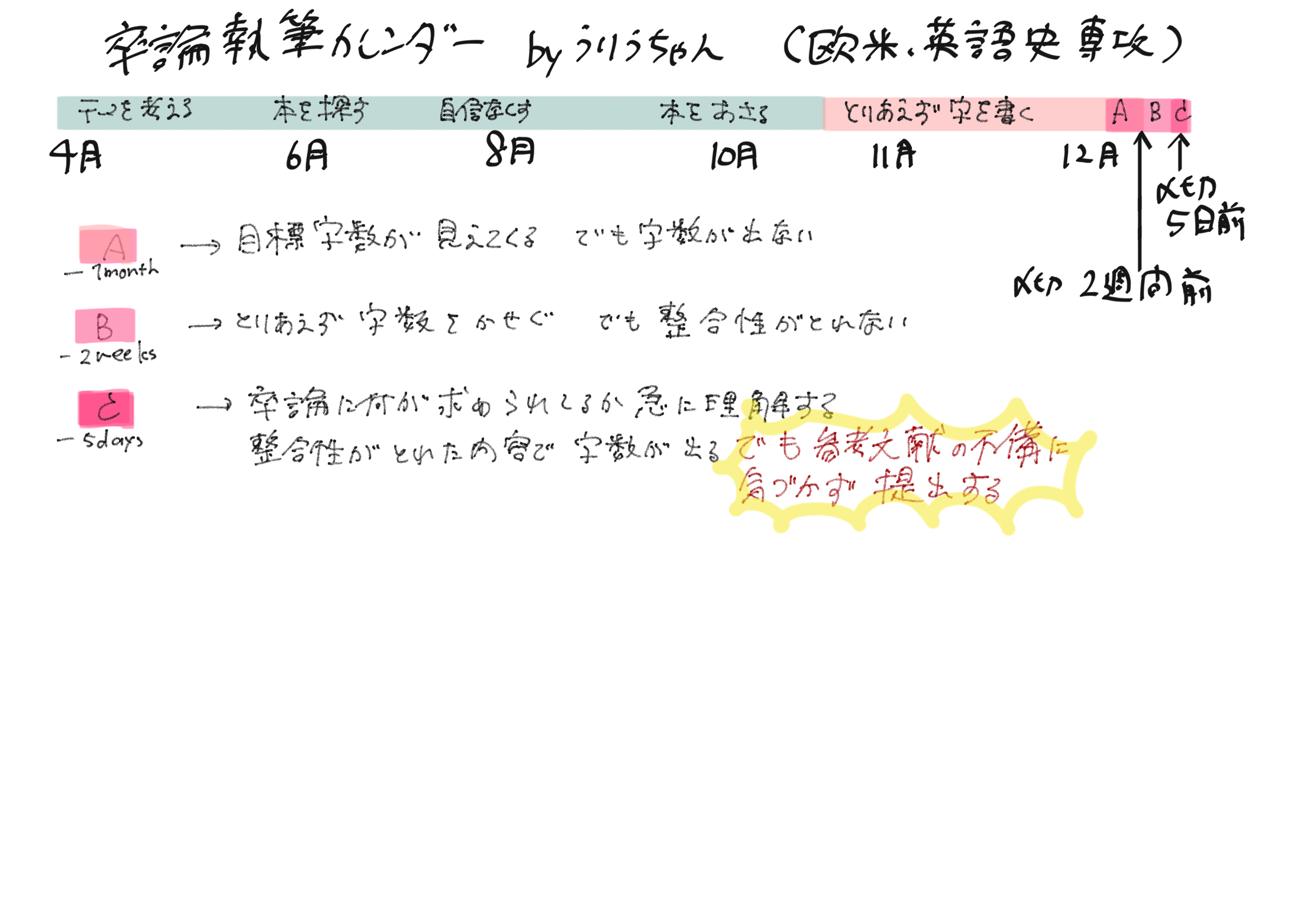 卒業論文とは 一般の人気 最新記事を集めました はてな