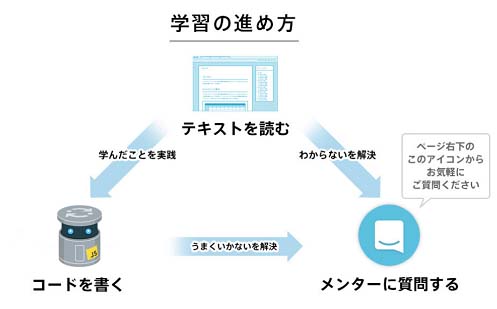 "具体的なカリキュラムの内容は?"