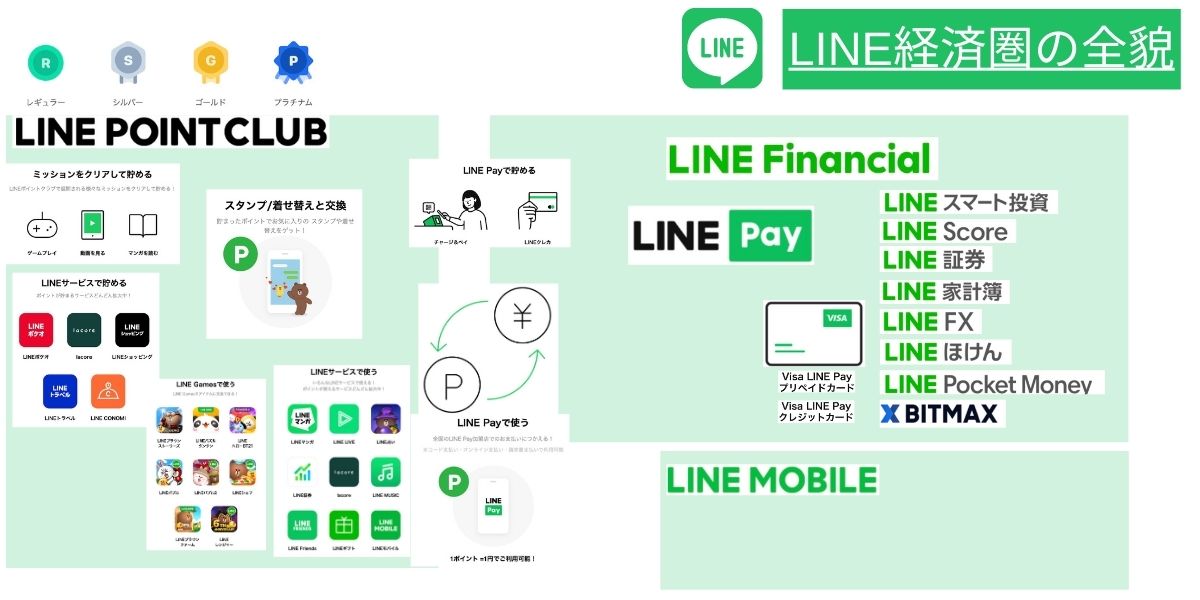 "LINE経済圏のお得なサービスをわかりやすく解説します。"