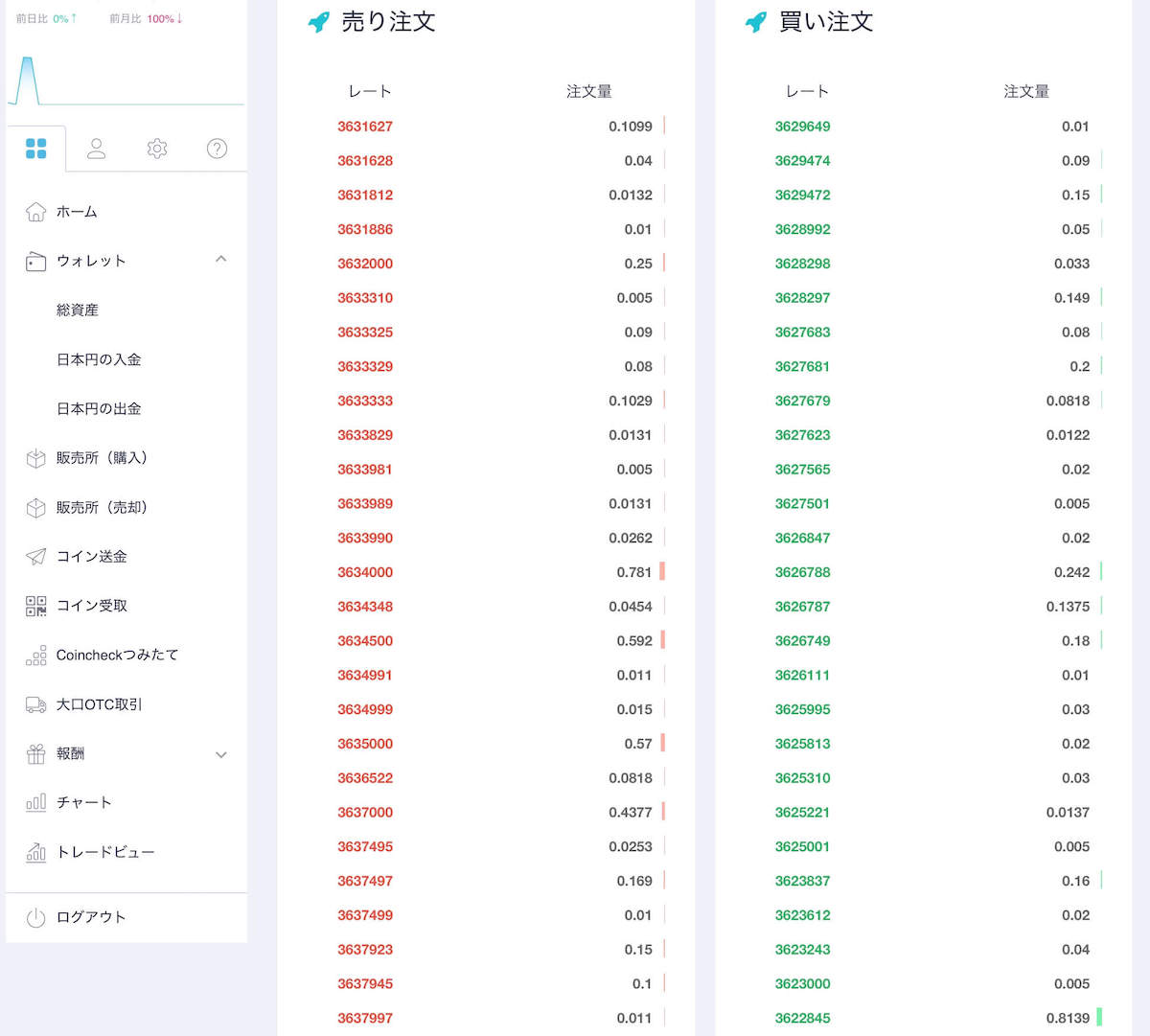 "Coincheck（コインチェック）のビットコイン板情報を取得するAPI"