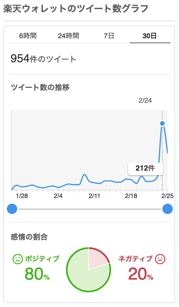 "Yahoo!リアルタイム検索=楽天ウォレット"