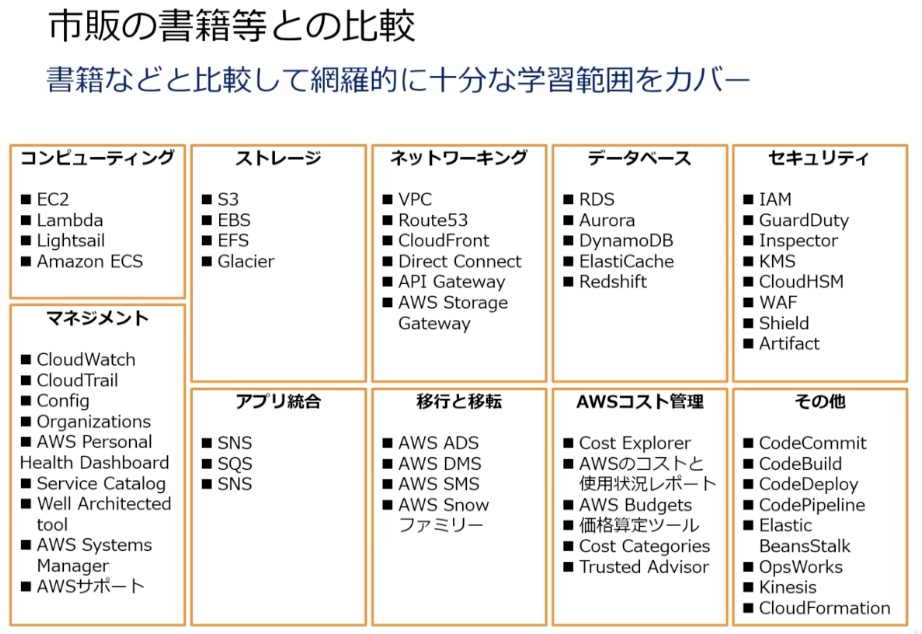 "UdemyAWS 認定クラウドプラクティショナー"