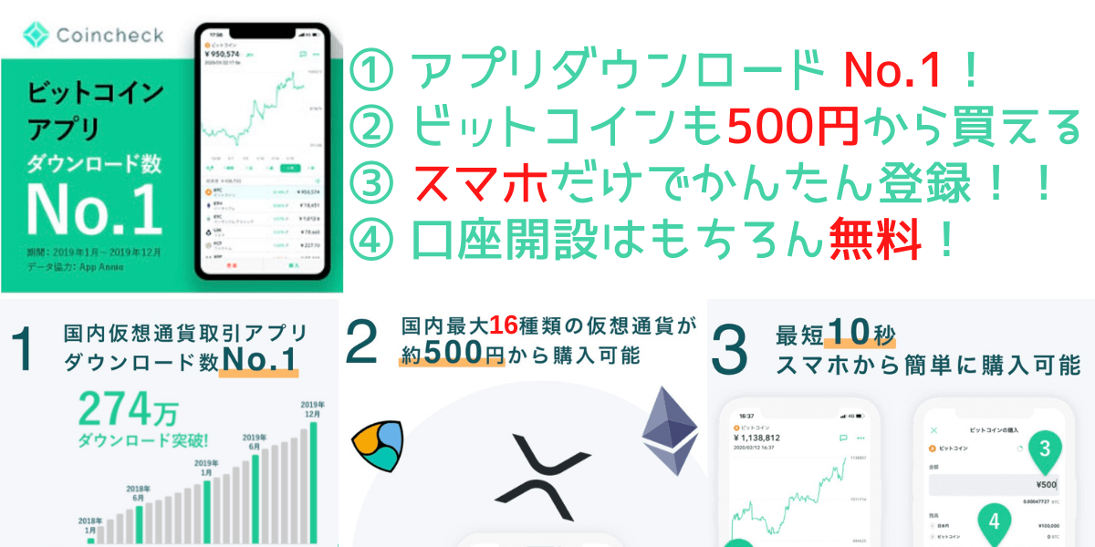 動画あり スマホからcoincheck コインチェック 登録方法をスクショ14枚でわかりやすく解説 口座開設はかんたん Compass Note