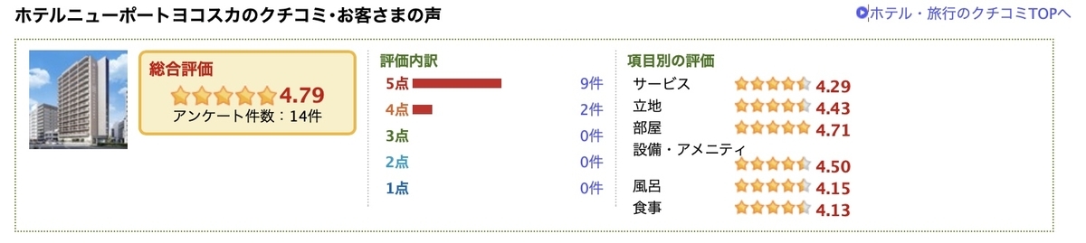 楽天トラベル