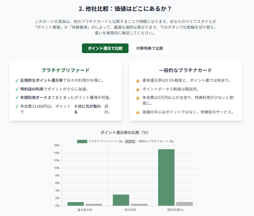 三井住友カードプラチナプリファード