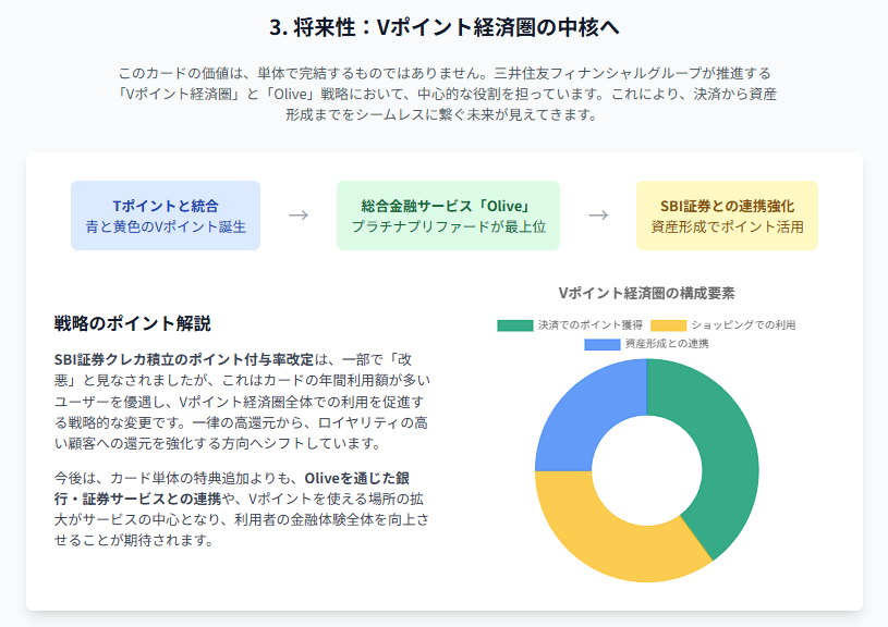 三井住友カード、プラチナプリファード