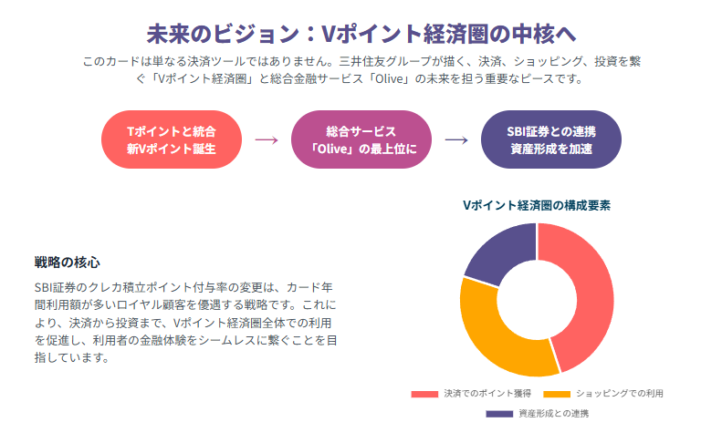 三井住友カード、プラチナプリファード