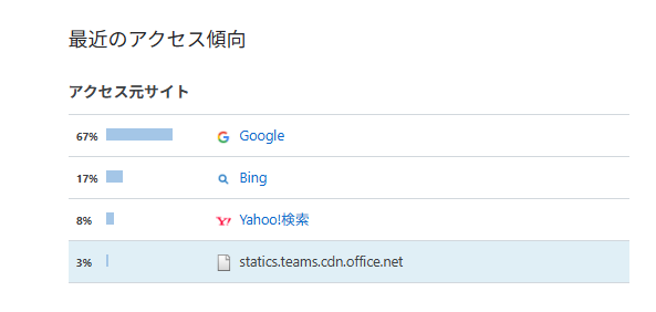 statics.teams.cdn.office