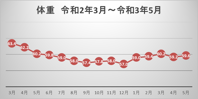 f:id:team-wolf:20210511114554p:plain